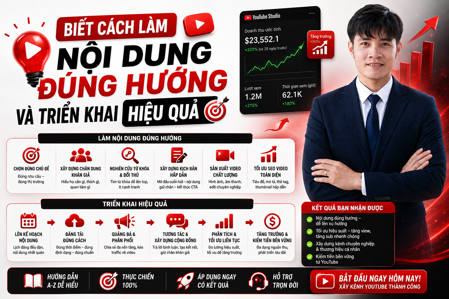BIẾT CÁCH LÀM NỘI DUNG ĐÚNG HƯỚNG VÀ <br class="max-md:hidden" /> TRIỂN KHAI HIỆU QUẢ